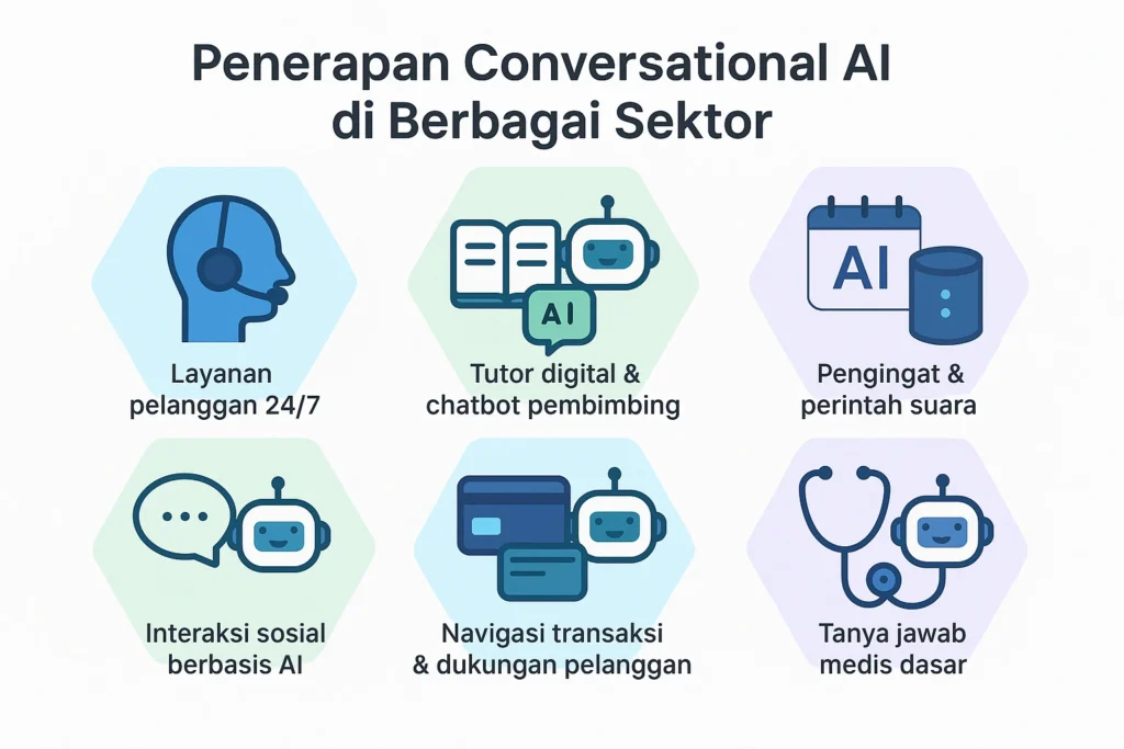 Infografik sektor penggunaan conversational AI dalam layanan publik dan industri
