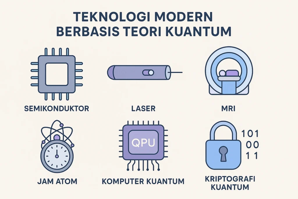 Infografik perangkat modern hasil dari teori kuantum